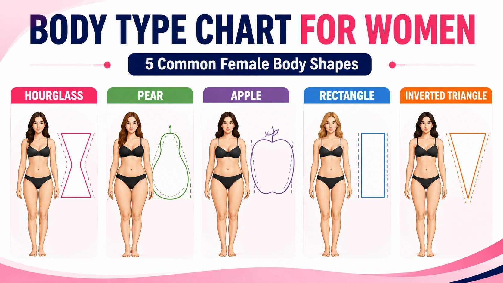 Body Type Chart for Women showing 5 common female body shapes