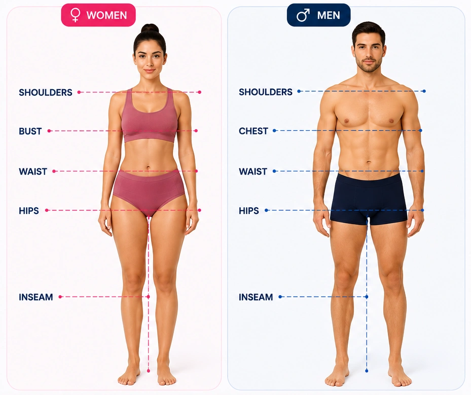 Body Measurements Chart for women and men showing shoulders bust chest waist hips and inseam measurement points