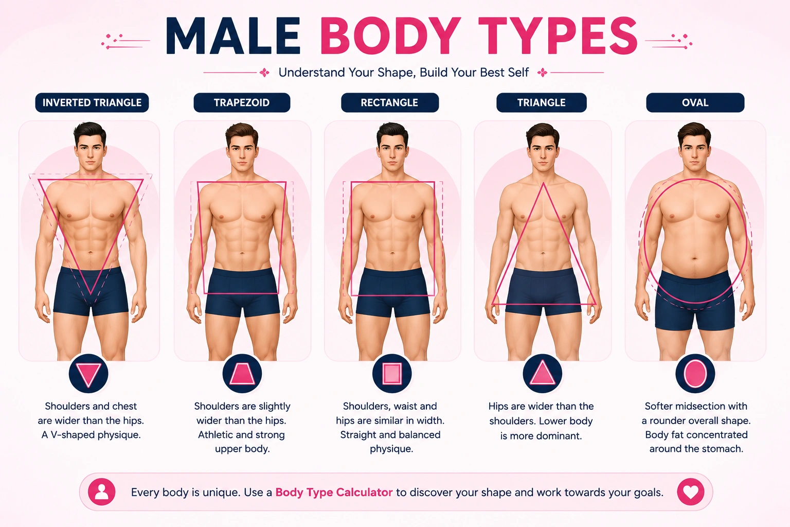 Male body types showing inverted triangle, trapezoid, rectangle, triangle and oval body shapes